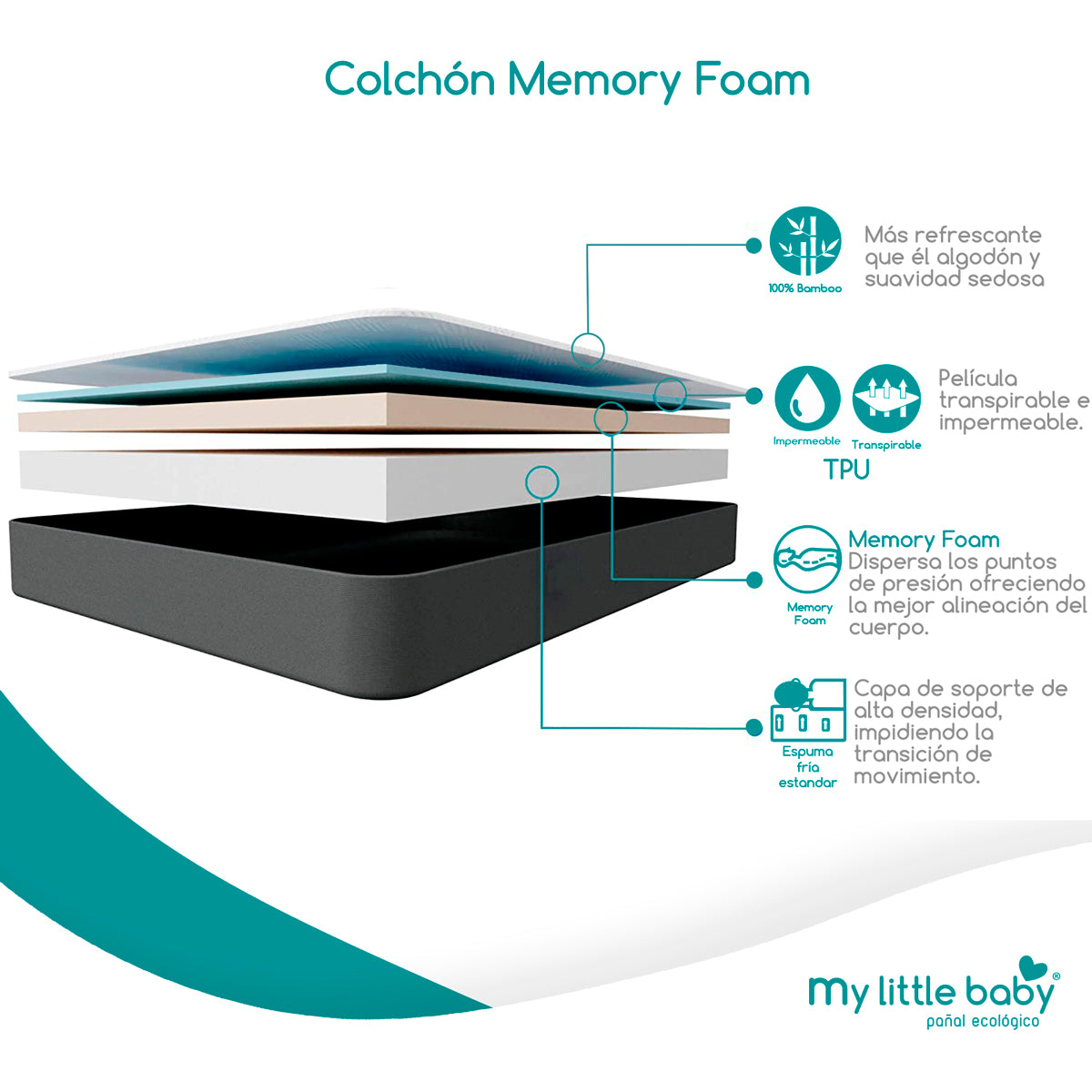 Colchón Memory Foam Impermeable de bambú